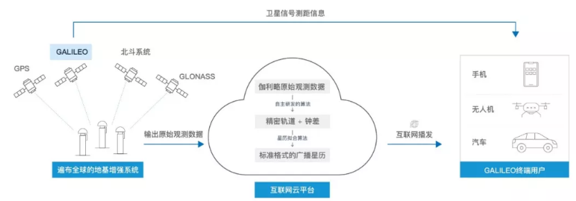 伽利略停擺之時，千尋位置如何實現(xiàn)它的“復(fù)活”？