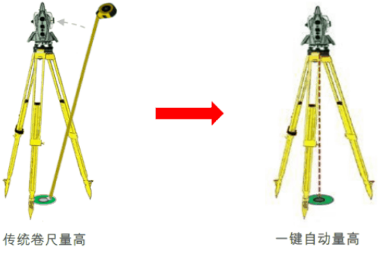 新款徠卡TS16高精度測(cè)量機(jī)器人-全新升級(jí)！