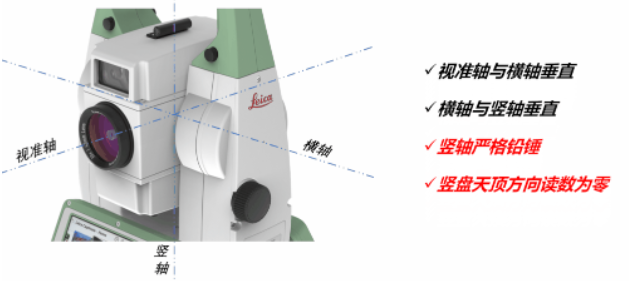 全站儀到底能不能“歪著”測？