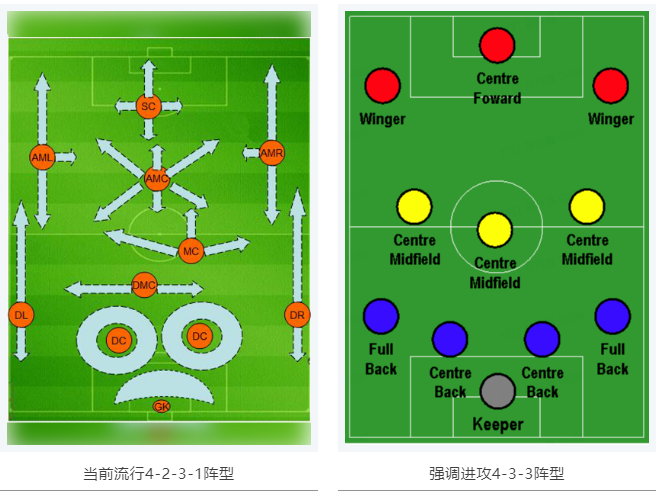 當(dāng)RTK參加世界杯，哪種陣容能“hold住”全場(chǎng)？